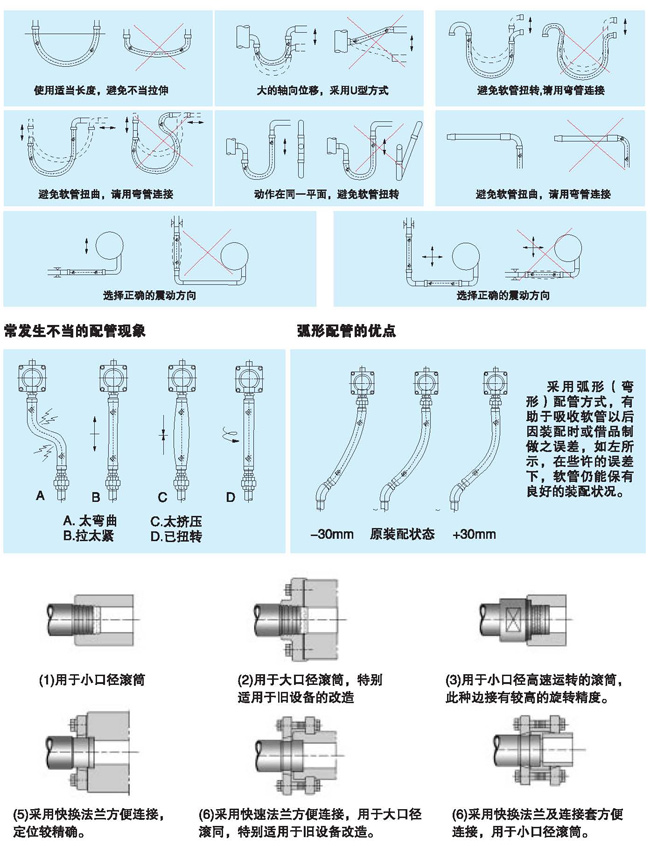 選型、安裝及維護